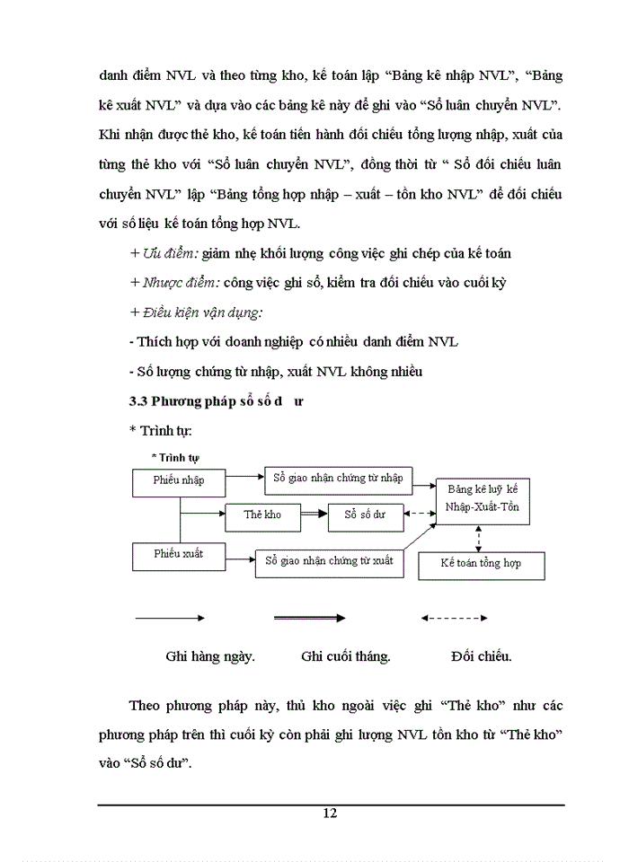 image for page Kế toán Nguyên vật liệu trong doanh nghiệp Việt Nam hiện nay