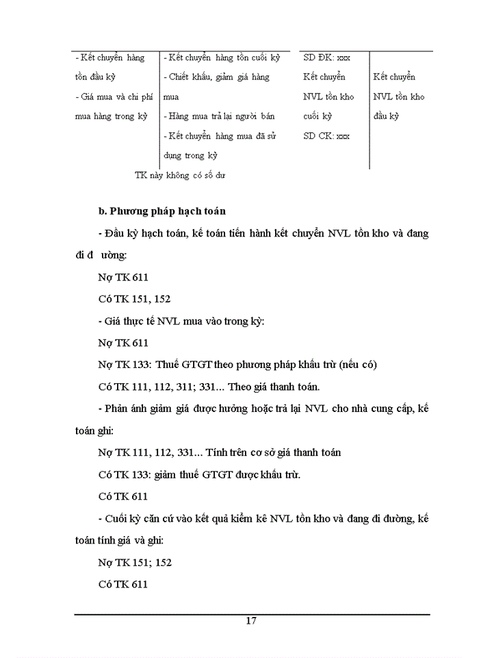 image for page Kế toán Nguyên vật liệu trong doanh nghiệp Việt Nam hiện nay
