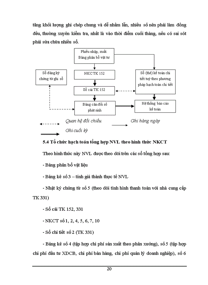 image for page Kế toán Nguyên vật liệu trong doanh nghiệp Việt Nam hiện nay