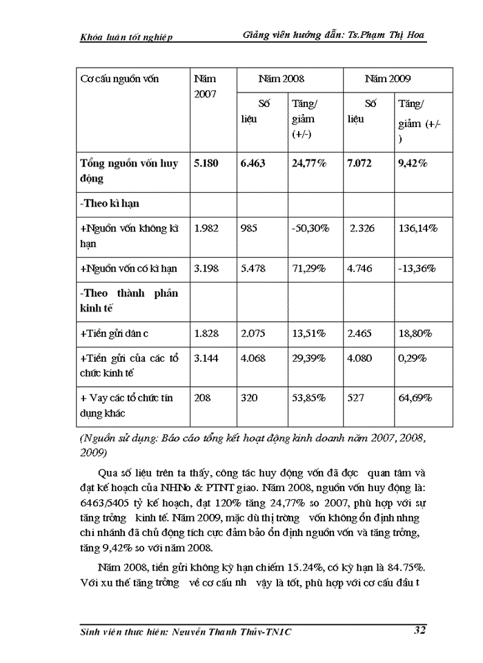 image for page Một số giải pháp phòng ngừa và hạn chế rủi ro tín dụng tại Chi nhánh Ngân hàng Nông nghiệp và Phát triển Nông thôn Láng Hạ