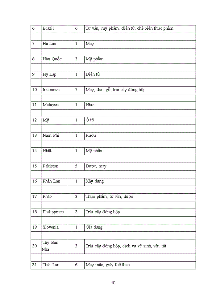 image for page Các doanh nghiệp Việt Nam áp dụng SA8000 gặp những khó khăn thuận lợi gì Giải pháp cho những doanh nghiệp này