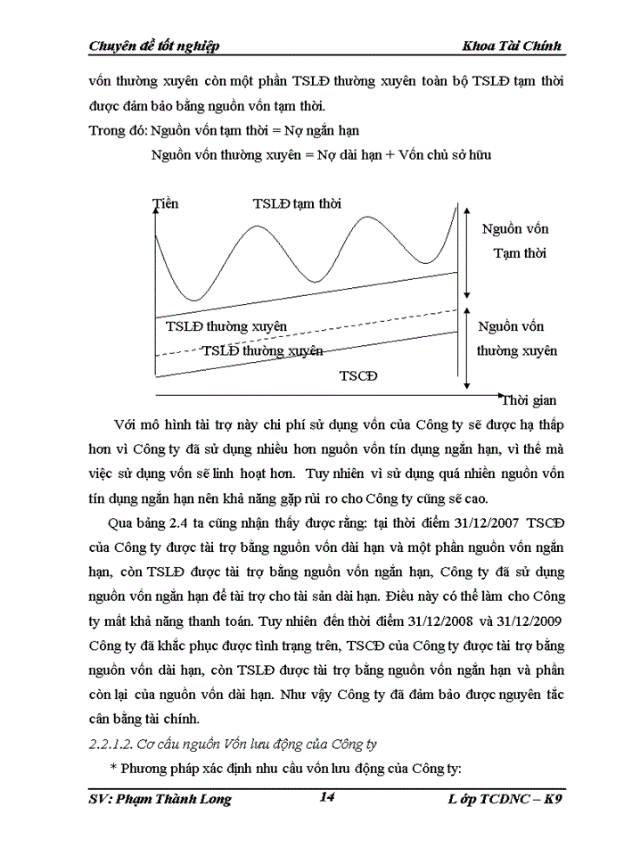 image for page Một số giải pháp kiến nghị nhằm tăng cường quản lý và nâng cao hiệu quả sử dụng Vốn lưu động tại Công ty Trách nhiệm Hữu hạn Ngọc Diệp