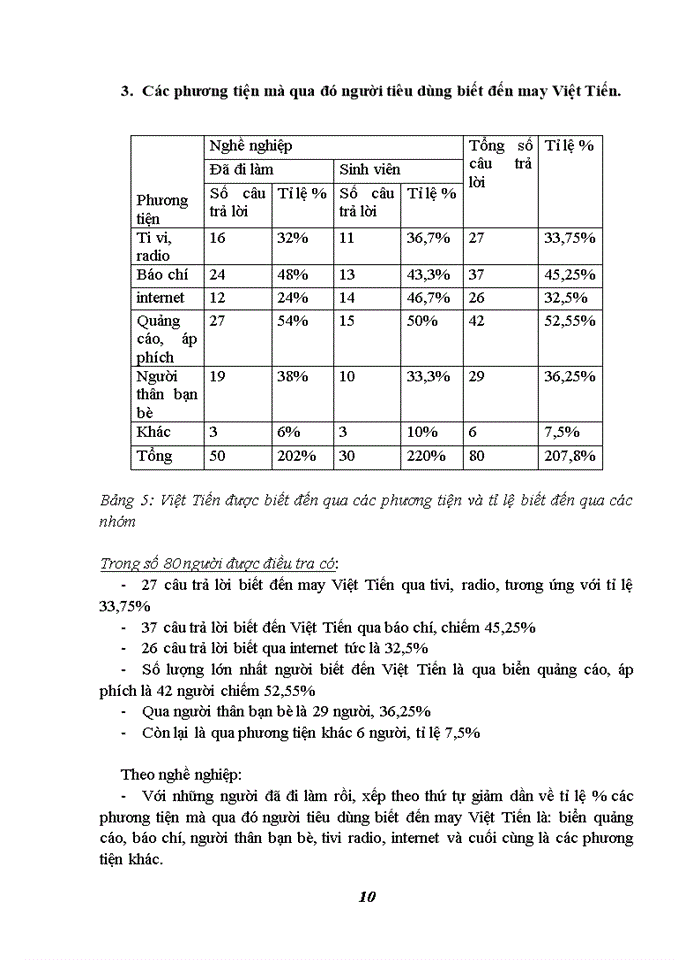 image for page Báo cáo thực tập tại Công ty May Việt Tiến