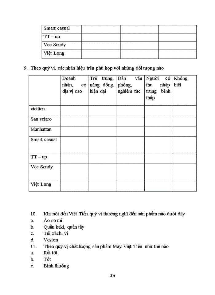 image for page Báo cáo thực tập tại Công ty May Việt Tiến