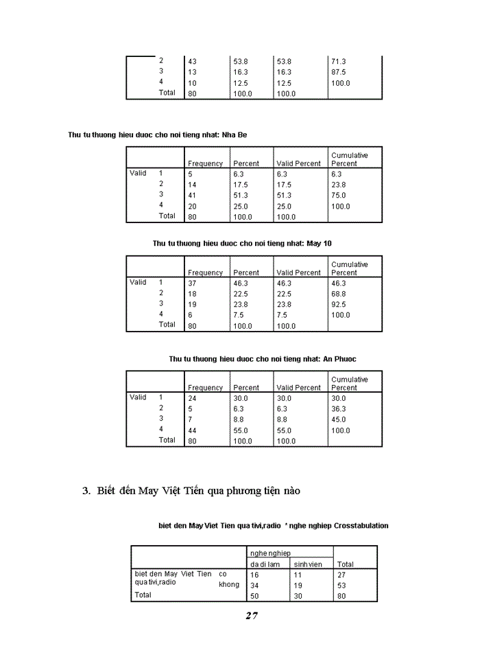 image for page Báo cáo thực tập tại Công ty May Việt Tiến