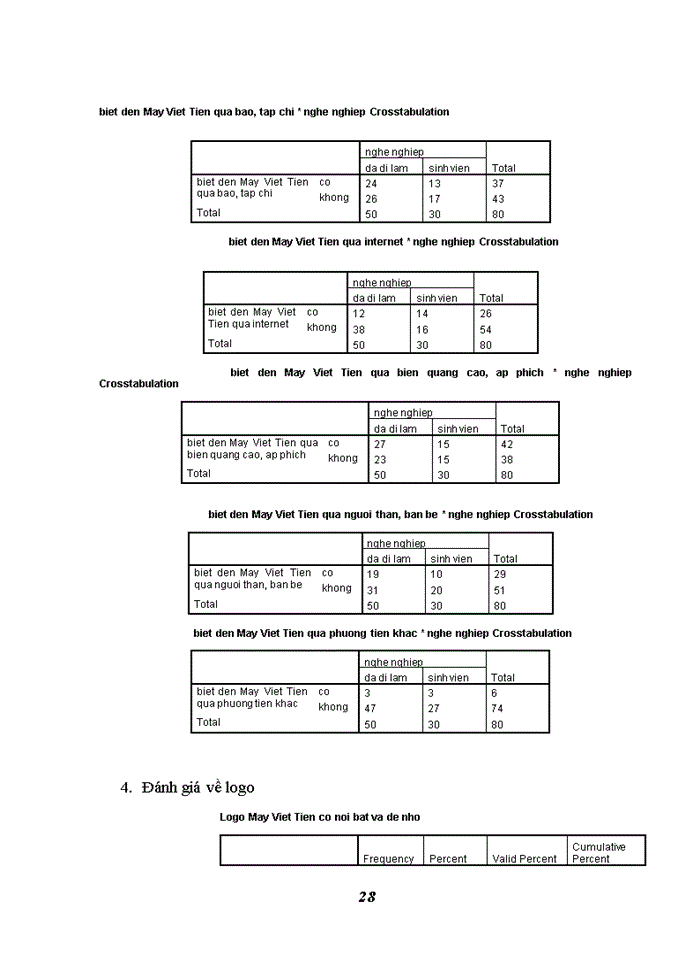 image for page Báo cáo thực tập tại Công ty May Việt Tiến
