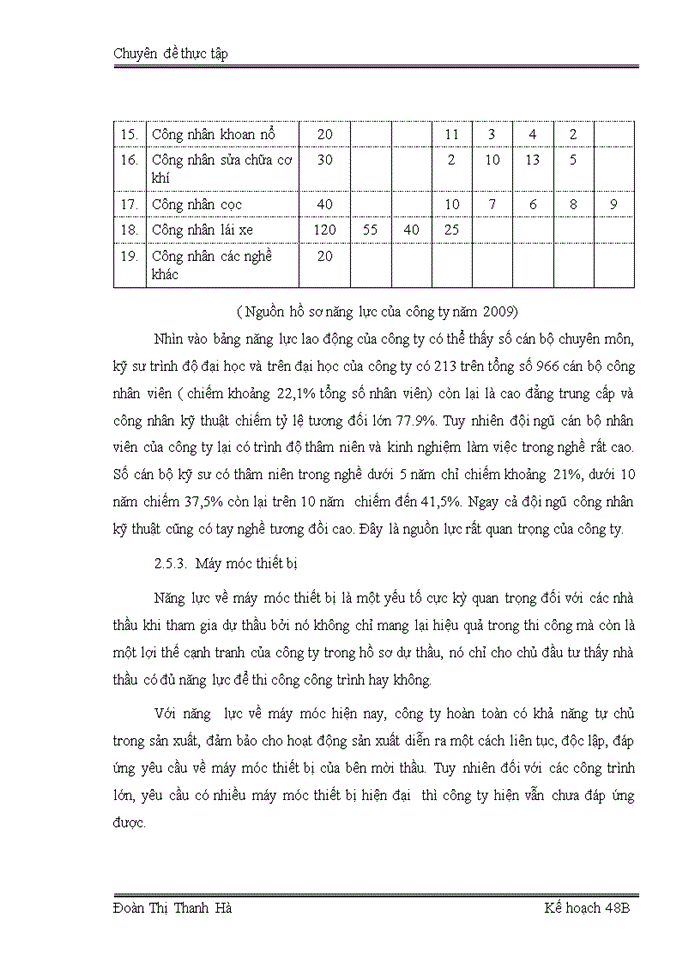 image for page Thực trạng và giải pháp nâng cao năng lực đấu thầu của Công ty cổ phần LICOGI 12