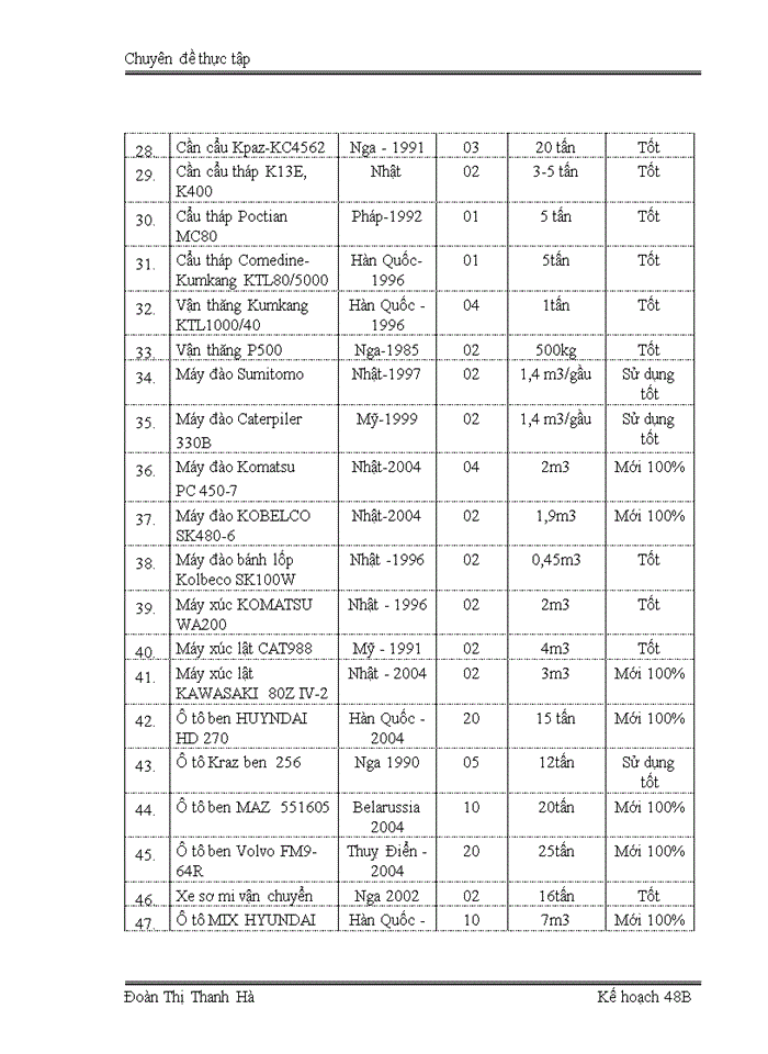 image for page Thực trạng và giải pháp nâng cao năng lực đấu thầu của Công ty cổ phần LICOGI 12