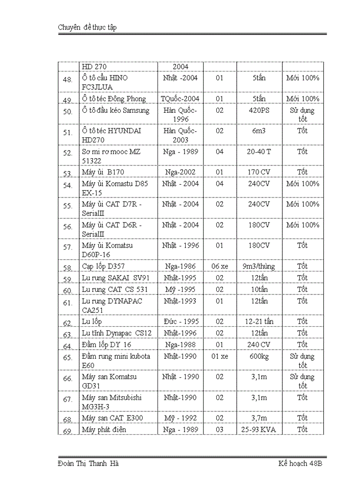 image for page Thực trạng và giải pháp nâng cao năng lực đấu thầu của Công ty cổ phần LICOGI 12