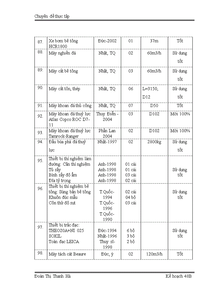 image for page Thực trạng và giải pháp nâng cao năng lực đấu thầu của Công ty cổ phần LICOGI 12