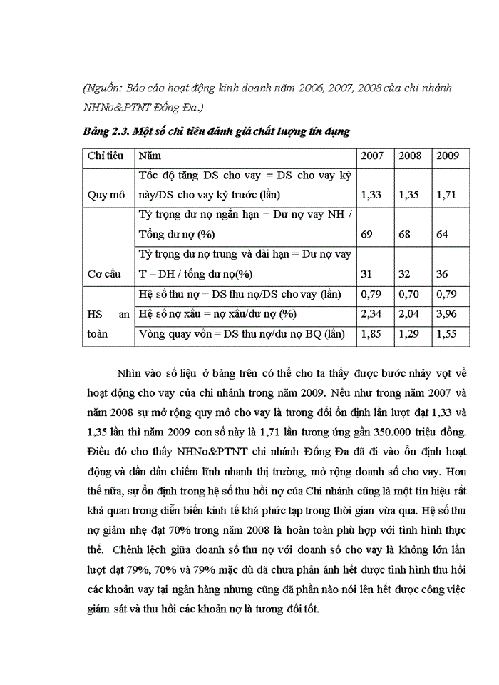 image for page Báo cáo tông hợp tại chi nhánh Ngân hàng Nông nghiệp và Phát triển Nông thôn đống đa
