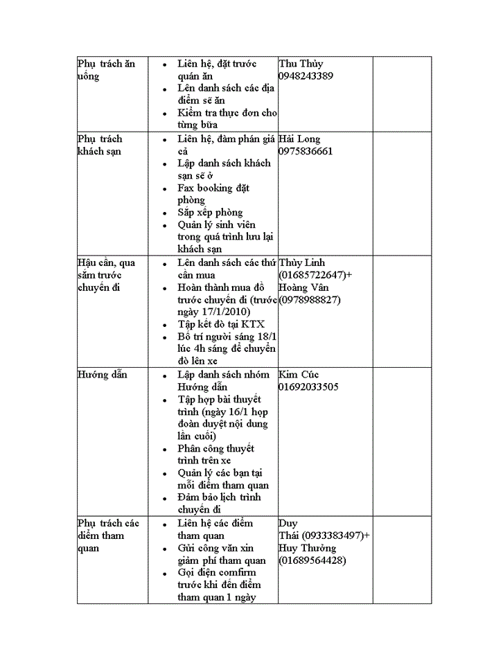 image for page Báo cáo chuyến đi thực tế