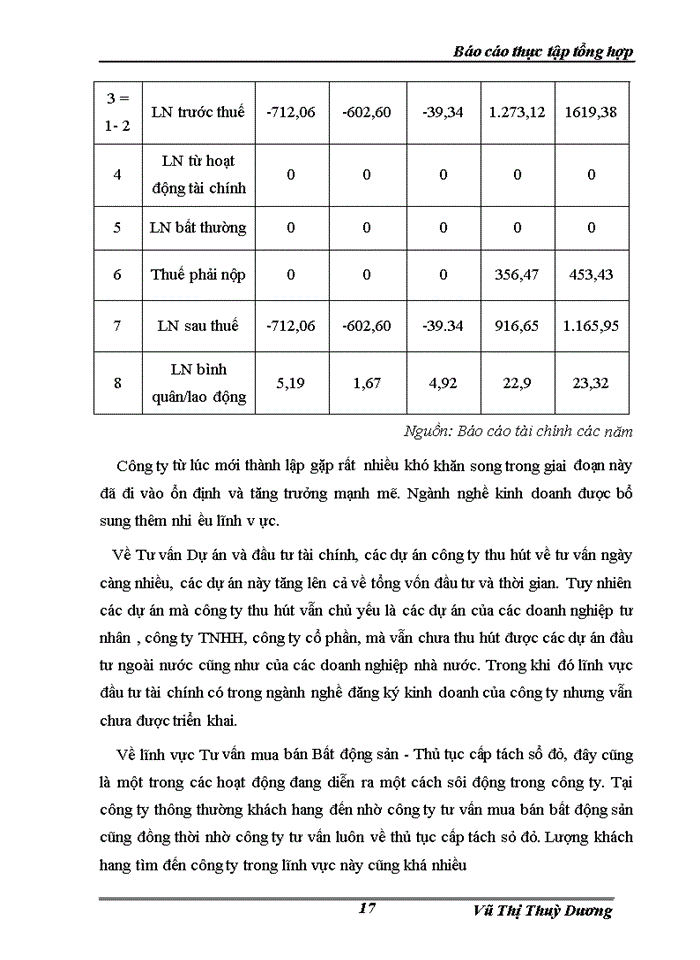 image for page Báo cáo thực tập tổng hợp Công ty cổ phần đầu tư và thương mại thủ đô