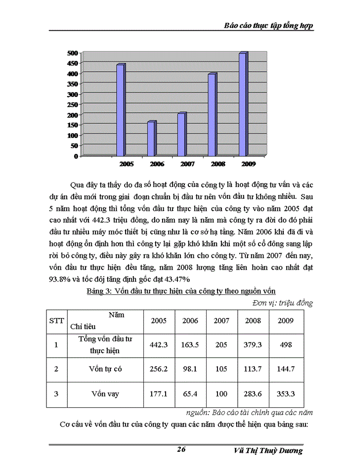 image for page Báo cáo thực tập tổng hợp Công ty cổ phần đầu tư và thương mại thủ đô