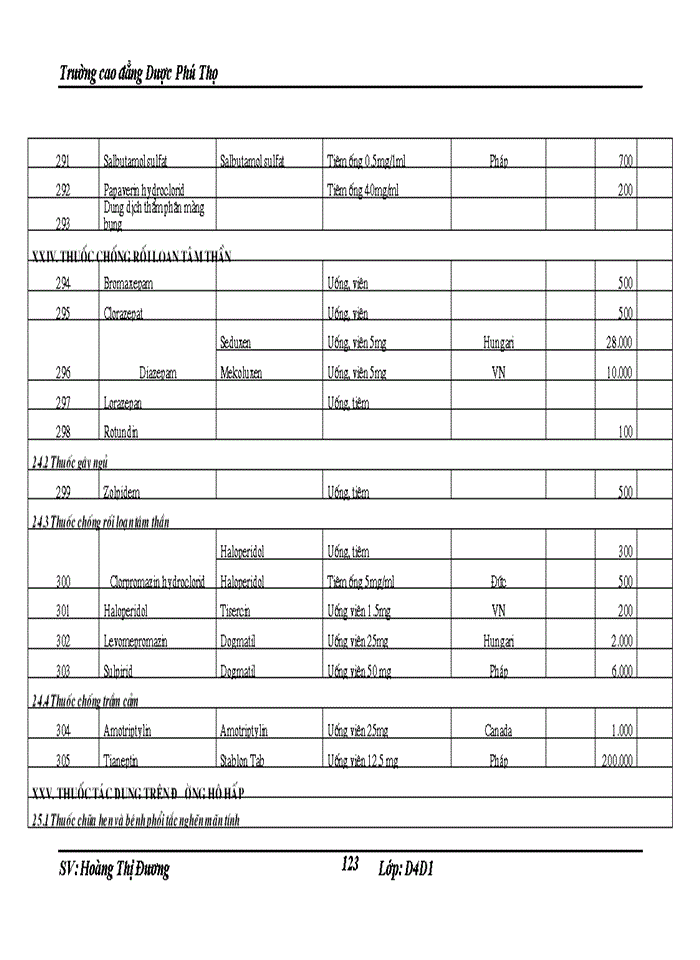 image for page THS Báo cáo thực tập tại Công ty cổ phần Traphaco và khoa Dược Bệnh Viện Giao thông Vận Tải Trung Ương