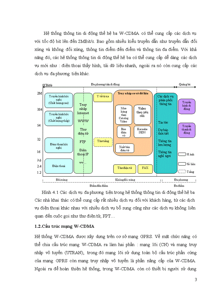 image for page Tổng quan về 3G