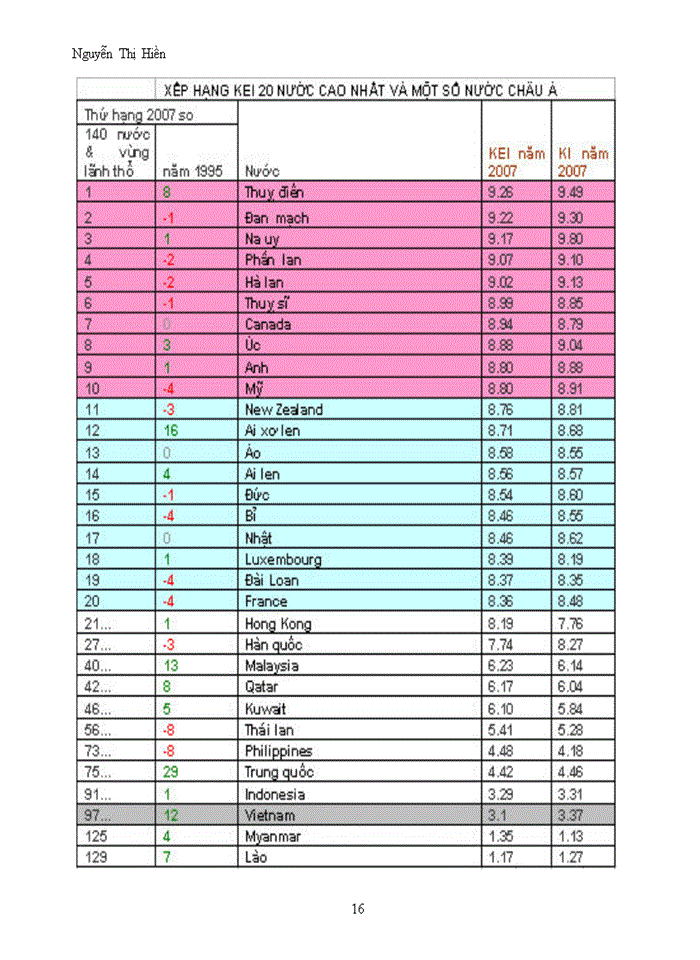 image for page Kinh tế tri thức Knowledge Economy
