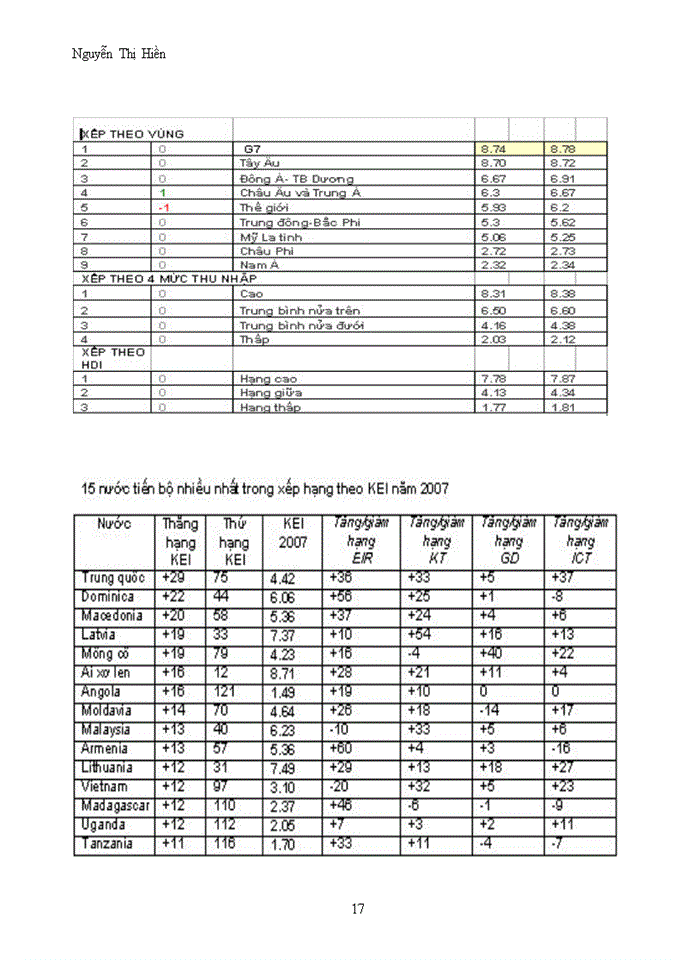 image for page Kinh tế tri thức Knowledge Economy
