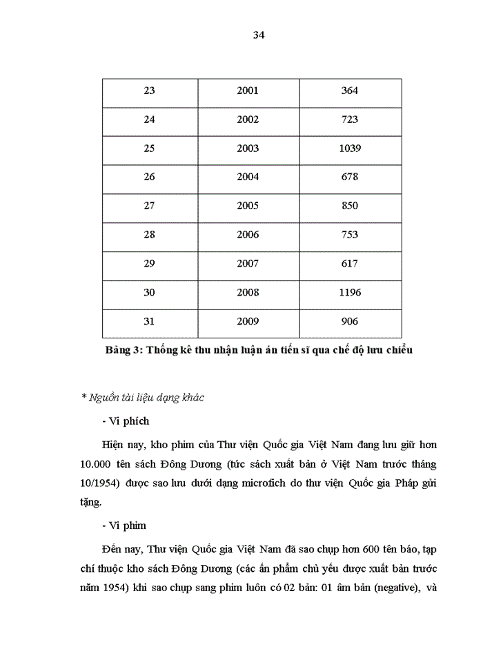 image for page Công tác bảo quản vốn tài liệu quý hiếm ở Thư viện Quốc gia Việt Nam