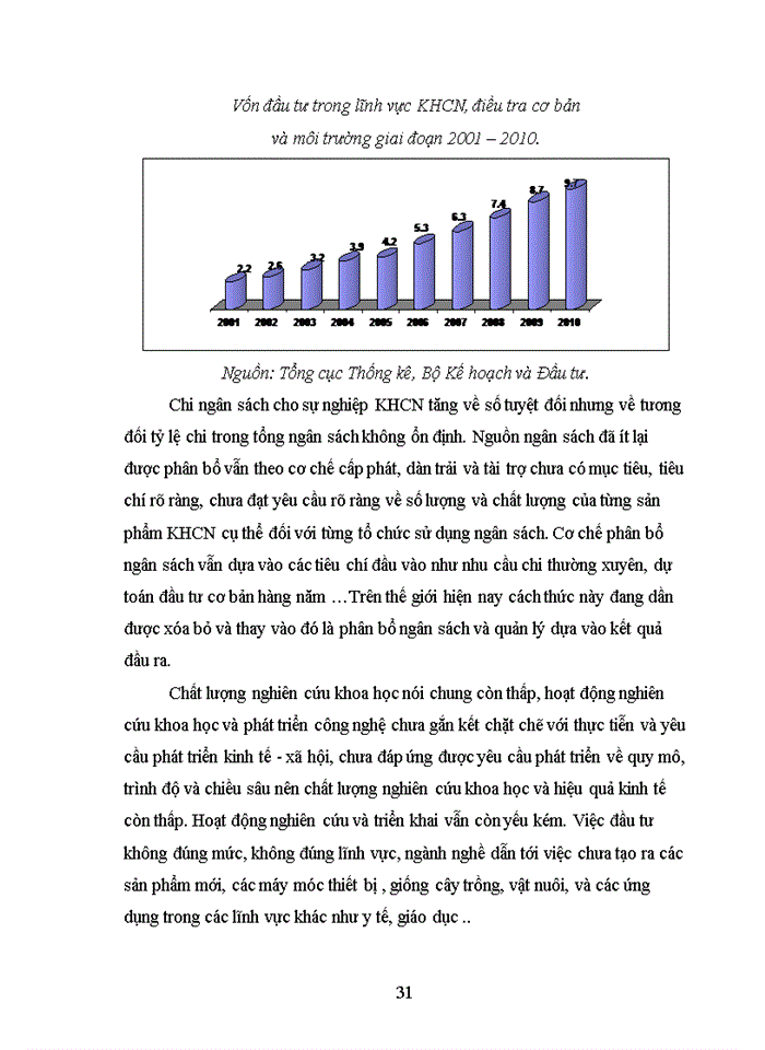 image for page Khoa học Công nghệ