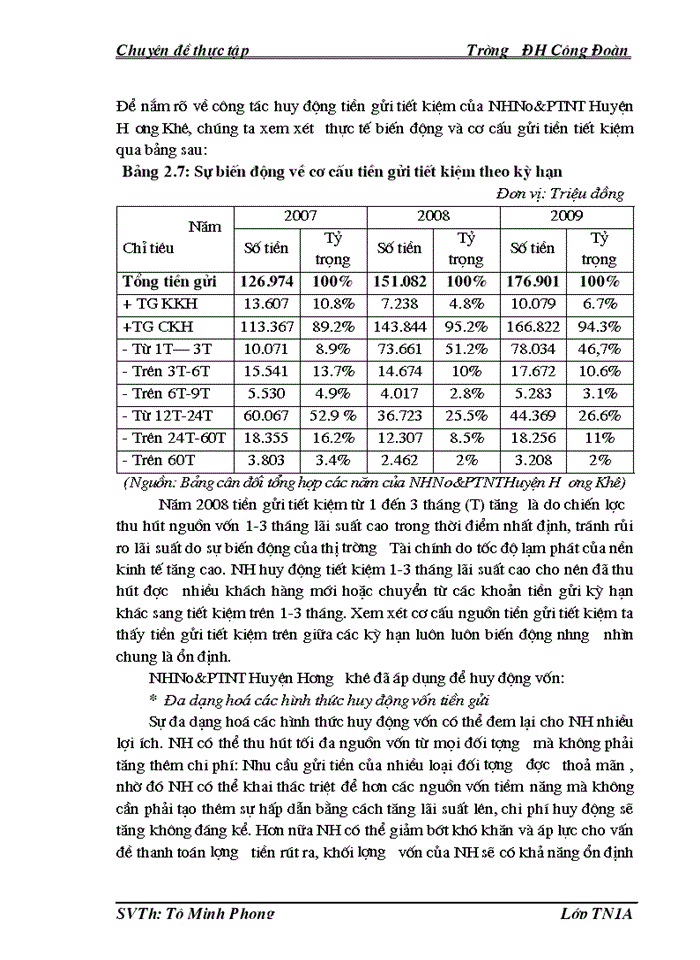 image for page Các giải pháp nâng cao hiệu quả huy động vốn tại chi nhánh Ngân hàng Nông nghiệp và Phát triển Nông thôn Huyện Hương Khê Tỉnh Hà Tĩnh