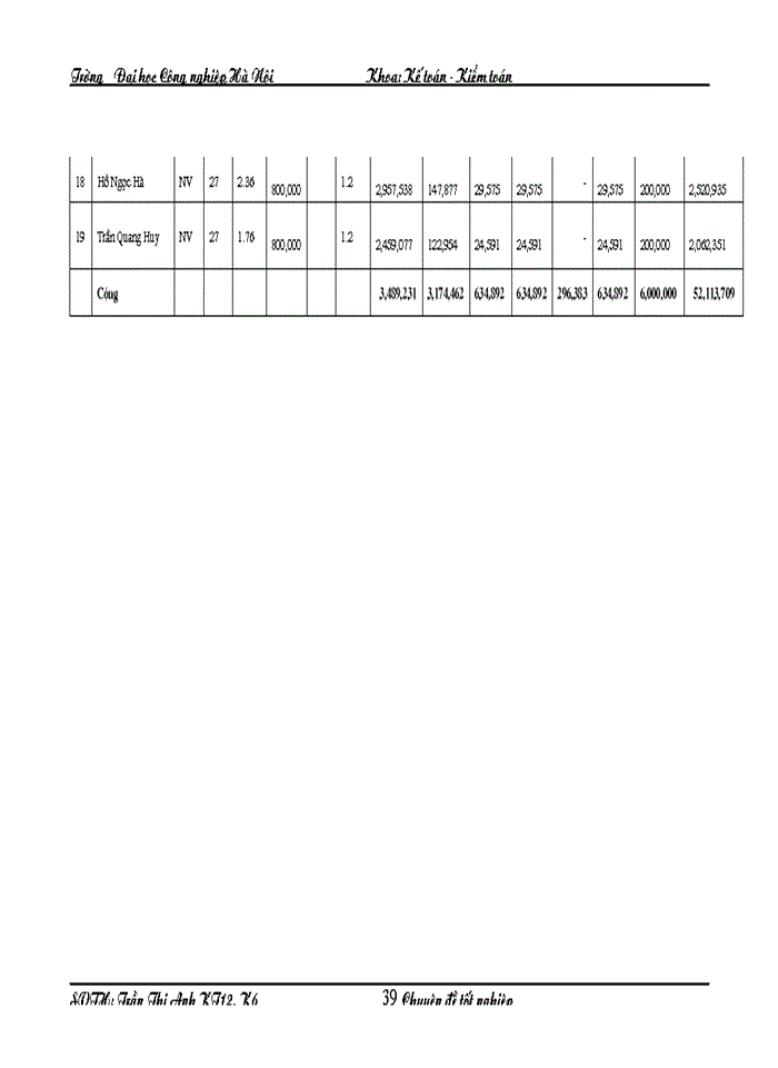 image for page Hoàn thiện công tác Kế toán tiền lương và các khoản trích theo lương tại Công ty SONY Việt Nam