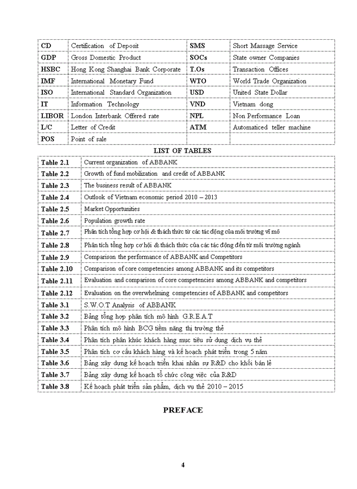 image for page SITUATION OF BUSINESS STRATEGY OF ABBANK