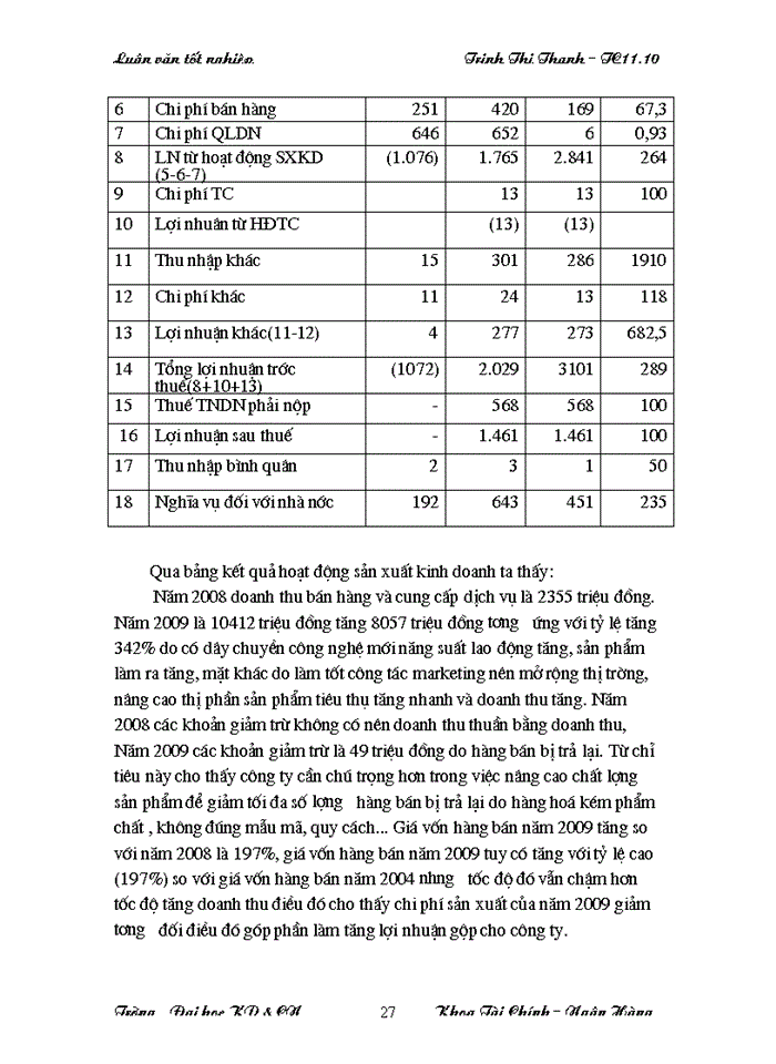image for page Lợi nhuận và một số biện pháp làm tăng lợi nhuận tại Công ty Trách nhiệm Hữu hạn Á PHI