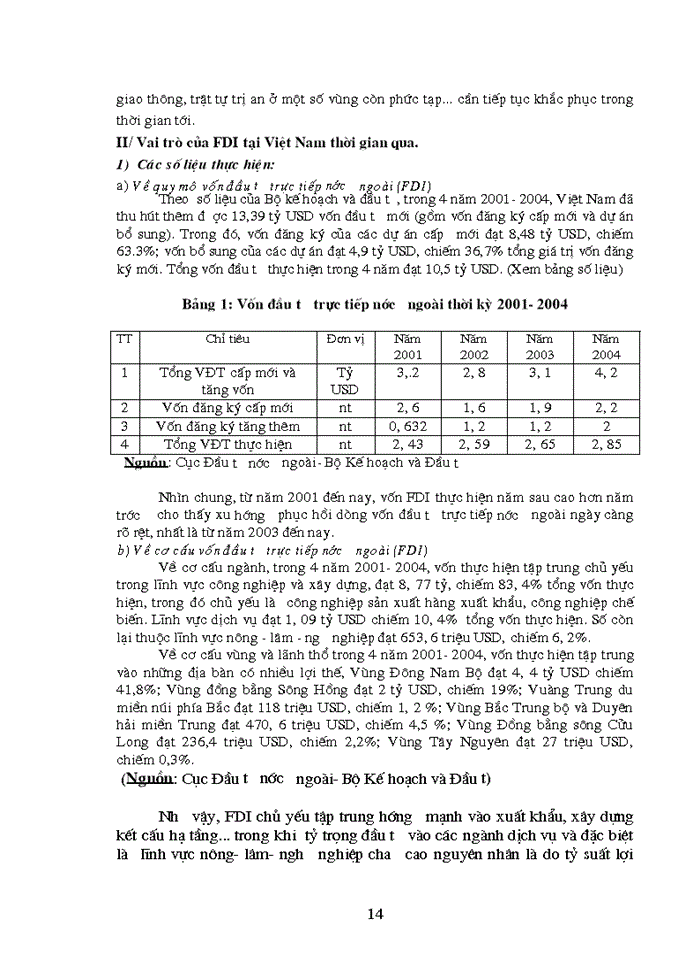 image for page Vai trò của đầu tư trực tiếp nước ngoài FDI đối với tăng trưởng kinh tế Việt Nam thời gian qua
