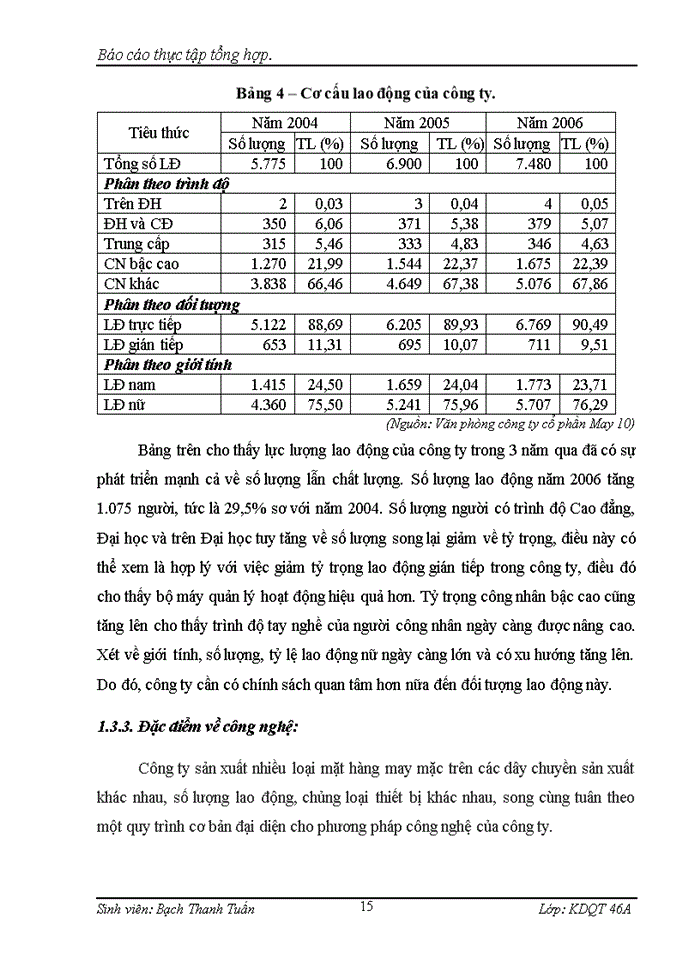 image for page Báo cáo thực tập tổng hợp tại Công ty cổ phần May 10