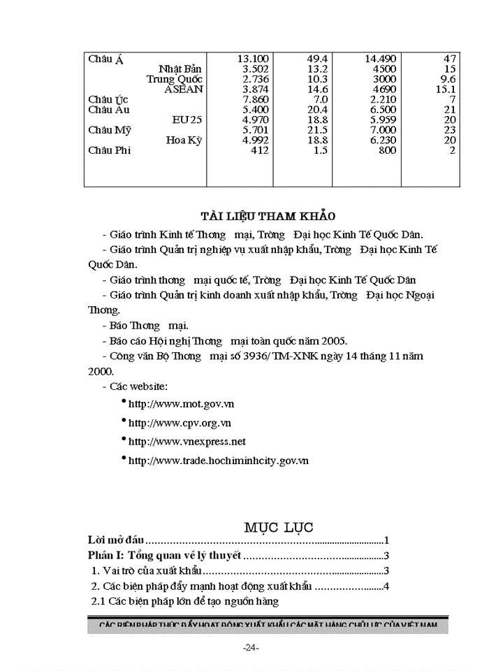 image for page Các biện pháp thúc đẩy hoạt động Xuất khẩu các mặt hàng chủ lực của Việt Nam