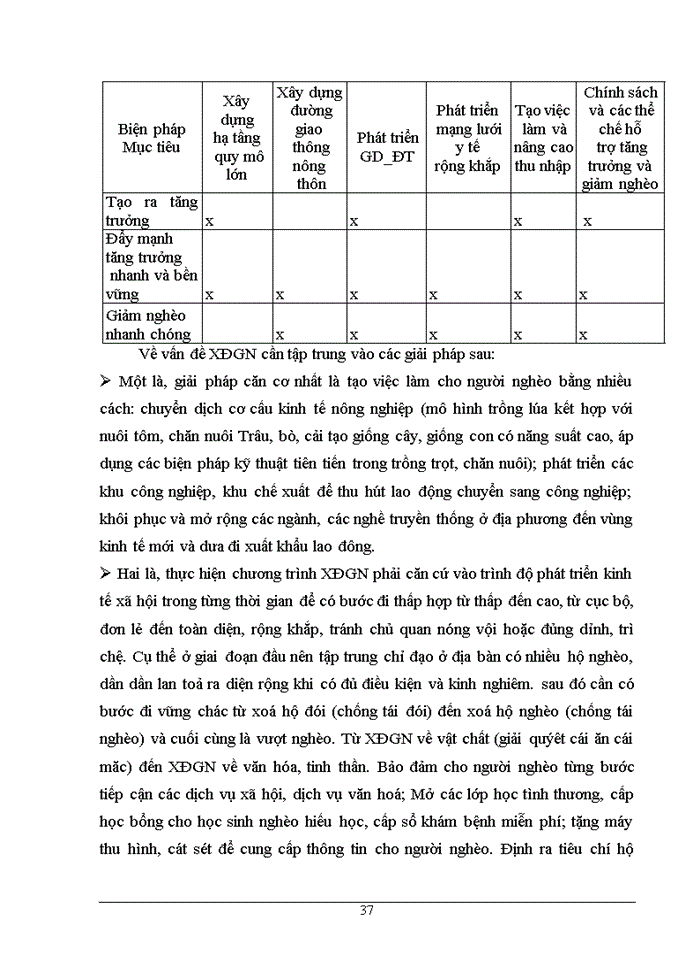 image for page Mối quan hệ giữa tăng trưởng và xoá đói giảm nghèo trong quá trình phát triển kinh tế ở Đồng Bằng Sông Cửu Long