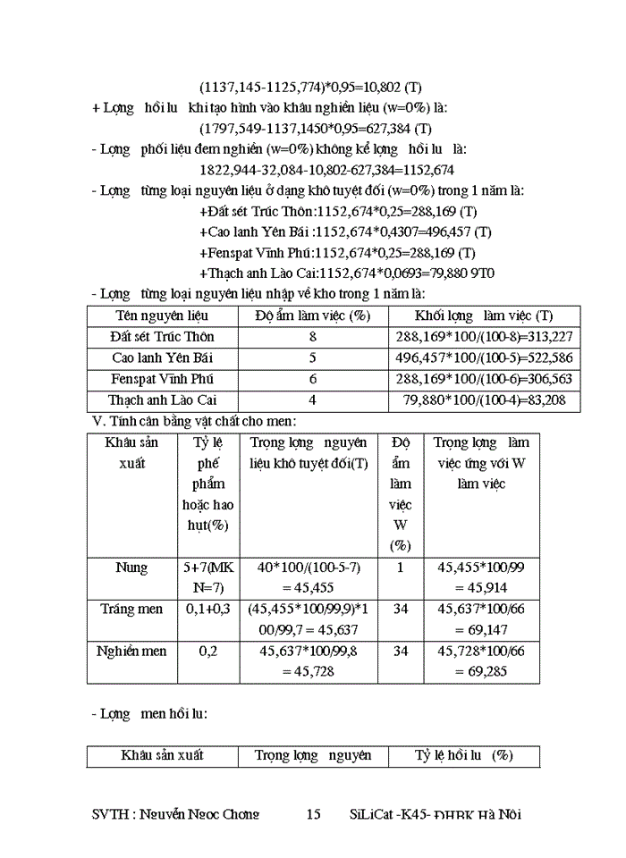 image for page THS Đồ án Xây dựng nhà máy SiLiCat