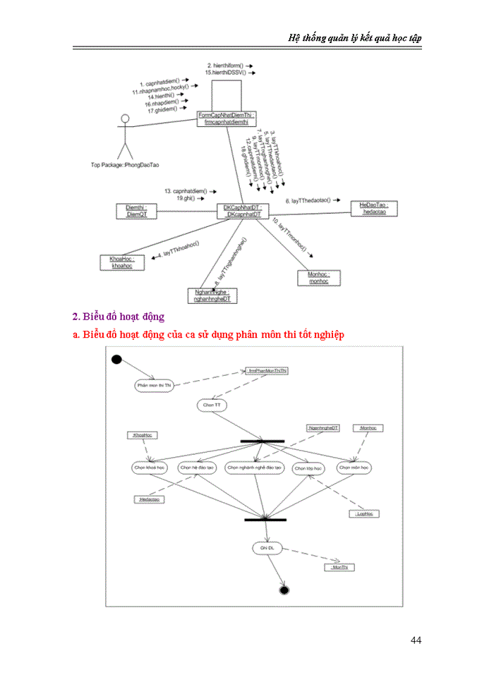 image for page Phân tích và thiết kế hệ thống quản lý kết quả học tập bằng uml