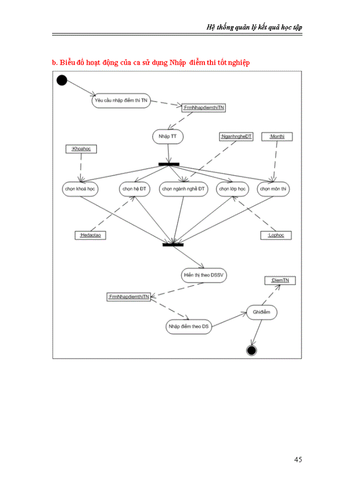 image for page Phân tích và thiết kế hệ thống quản lý kết quả học tập bằng uml