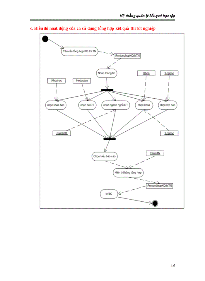 image for page Phân tích và thiết kế hệ thống quản lý kết quả học tập bằng uml