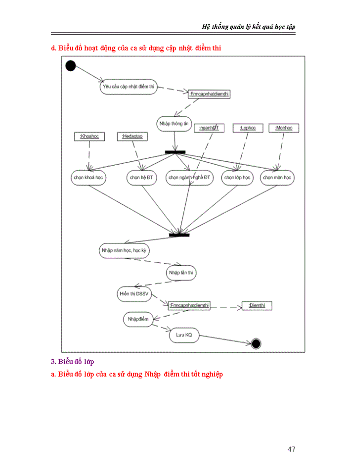 image for page Phân tích và thiết kế hệ thống quản lý kết quả học tập bằng uml