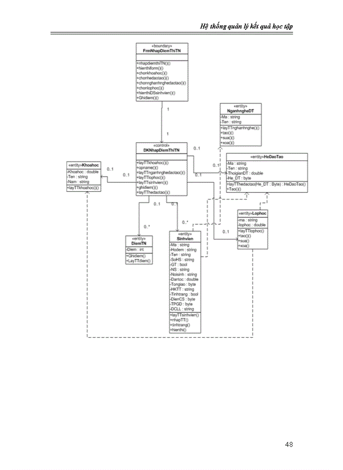 image for page Phân tích và thiết kế hệ thống quản lý kết quả học tập bằng uml