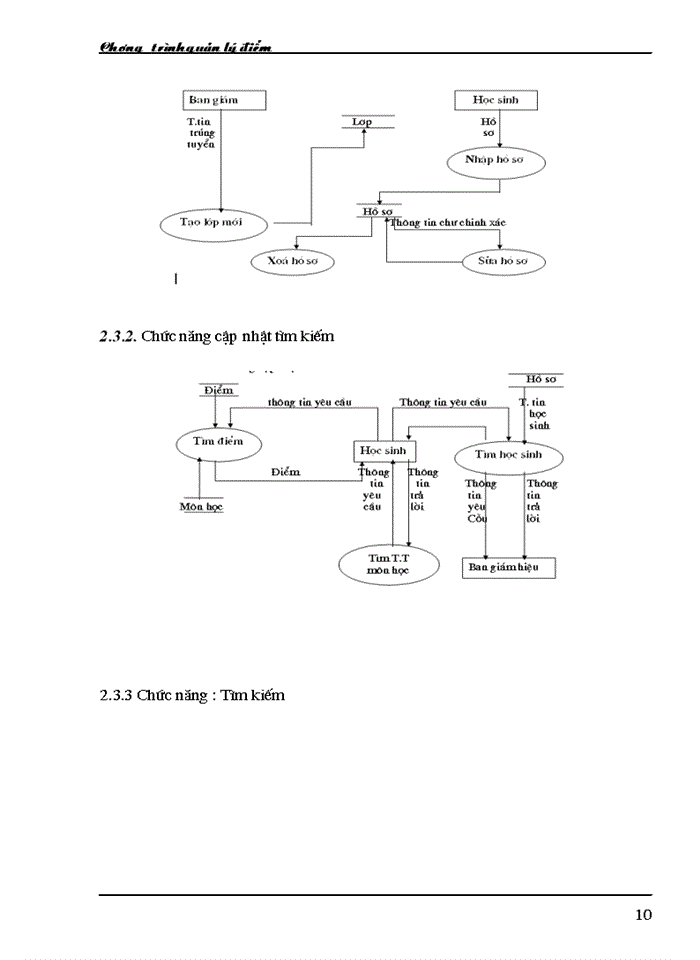 image for page Quản lý điểm