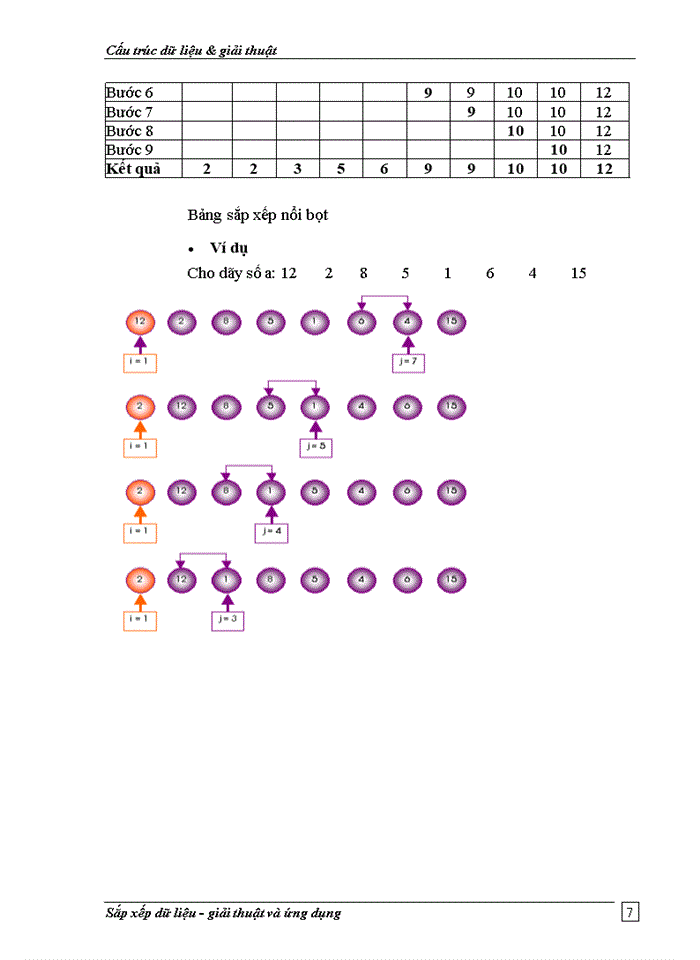 image for page Sắp xếp dữ liệu - giải thuật và ứng dụng