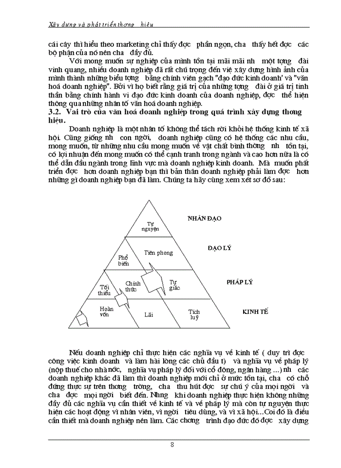 image for page Vai trò của văn hóa doanh nghiệp trong việc Xây dựng và phát triển thương hiệu