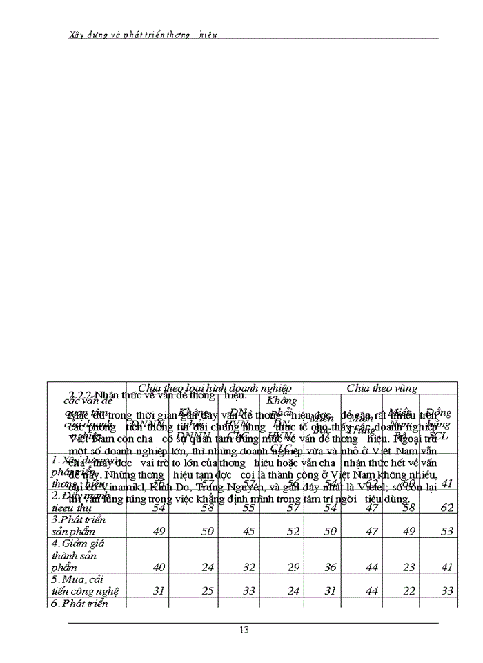 image for page Vai trò của văn hóa doanh nghiệp trong việc Xây dựng và phát triển thương hiệu