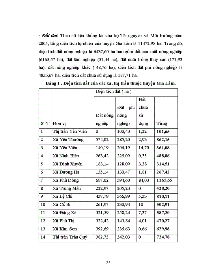 image for page Giải pháp tạo việc làm cho nông dân bị thu hồi đất nông nghiệp trên địa bàn huyện Gia Lâm