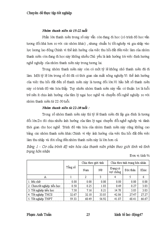 image for page Tạo việc làm cho thanh niên vùng bị thu hồi đất khu vực đồng bằng Bắc Bộ