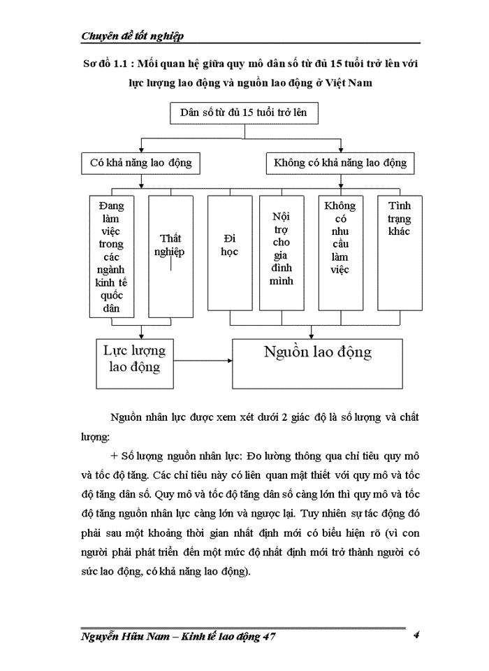 image for page Đào tạo và phát triển nguồn nhân lực ở Việt Nam Thực trạng và giải pháp