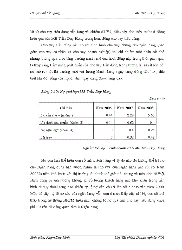 image for page Mở rộng hoạt động cho vay tiêu dùng tại Ngân hàng Thương mại Cổ phần Quân đội Chi nhánh Trần Duy Hưng