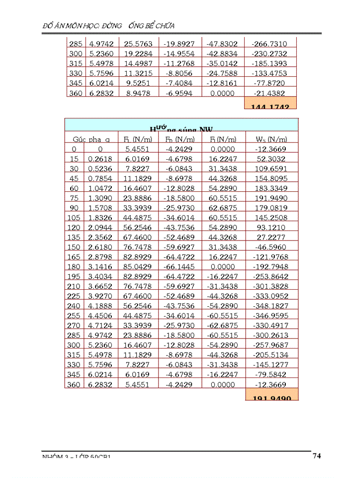 image for page Đồ án môn học đường ống bể chứa trạm bơm