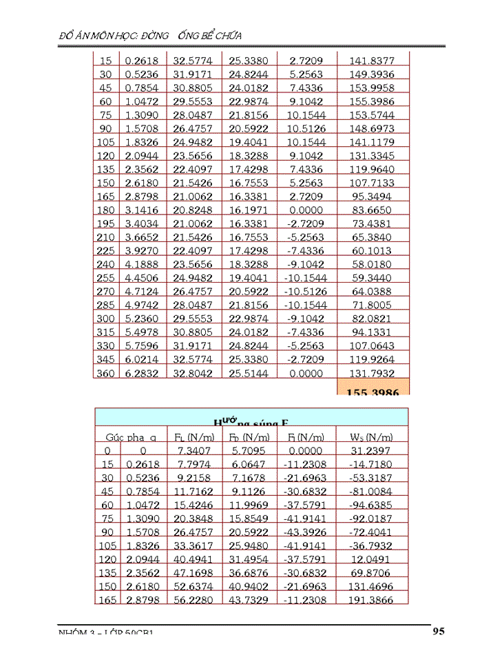 image for page Đồ án môn học đường ống bể chứa trạm bơm