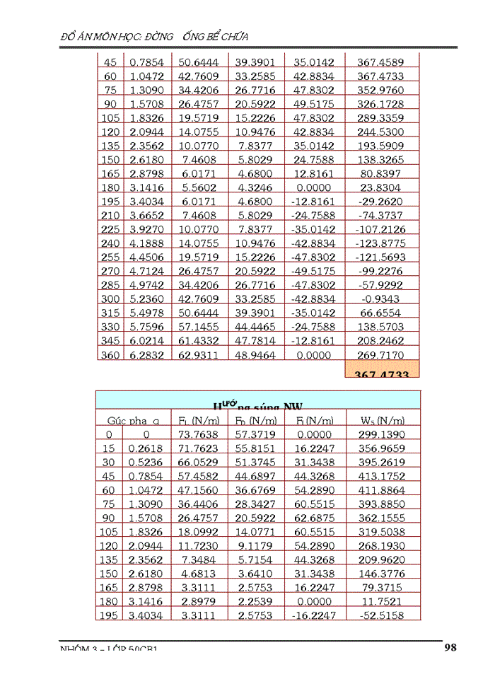 image for page Đồ án môn học đường ống bể chứa trạm bơm