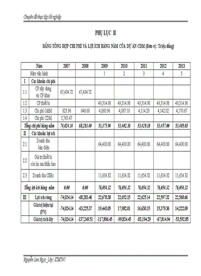 image for page THS Đánh giá hiệu quả dự án đầu tư Xây dựng công trình Phong điện 1-Bình Thuận theo Cơ chế phát triển sạch